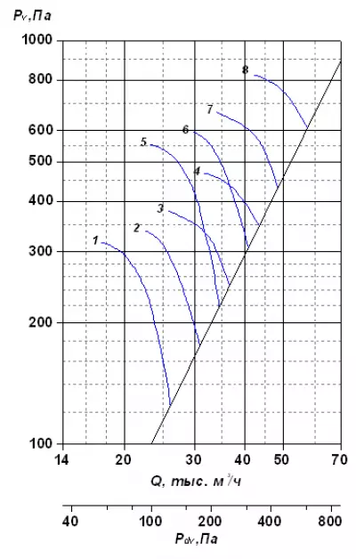 ВО-2,3-130 №10 7,5х1000